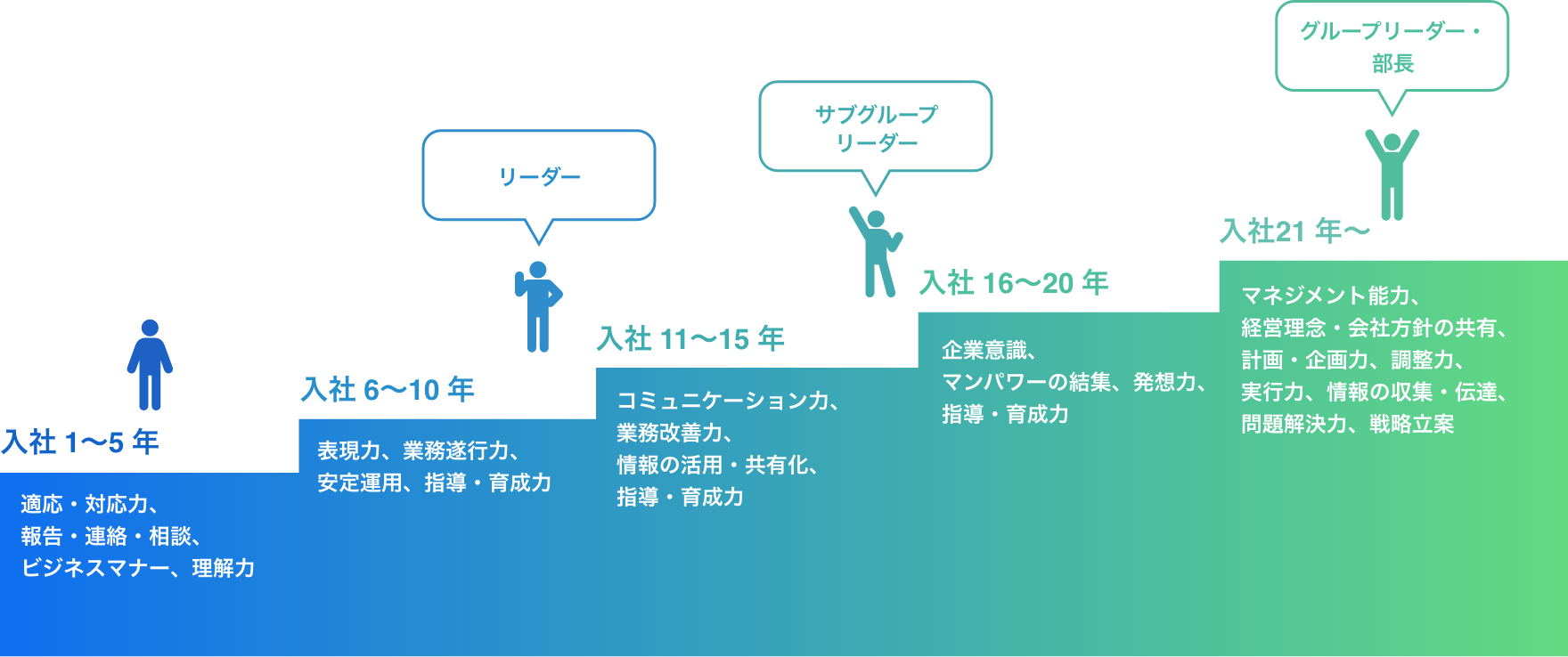 研修制度図